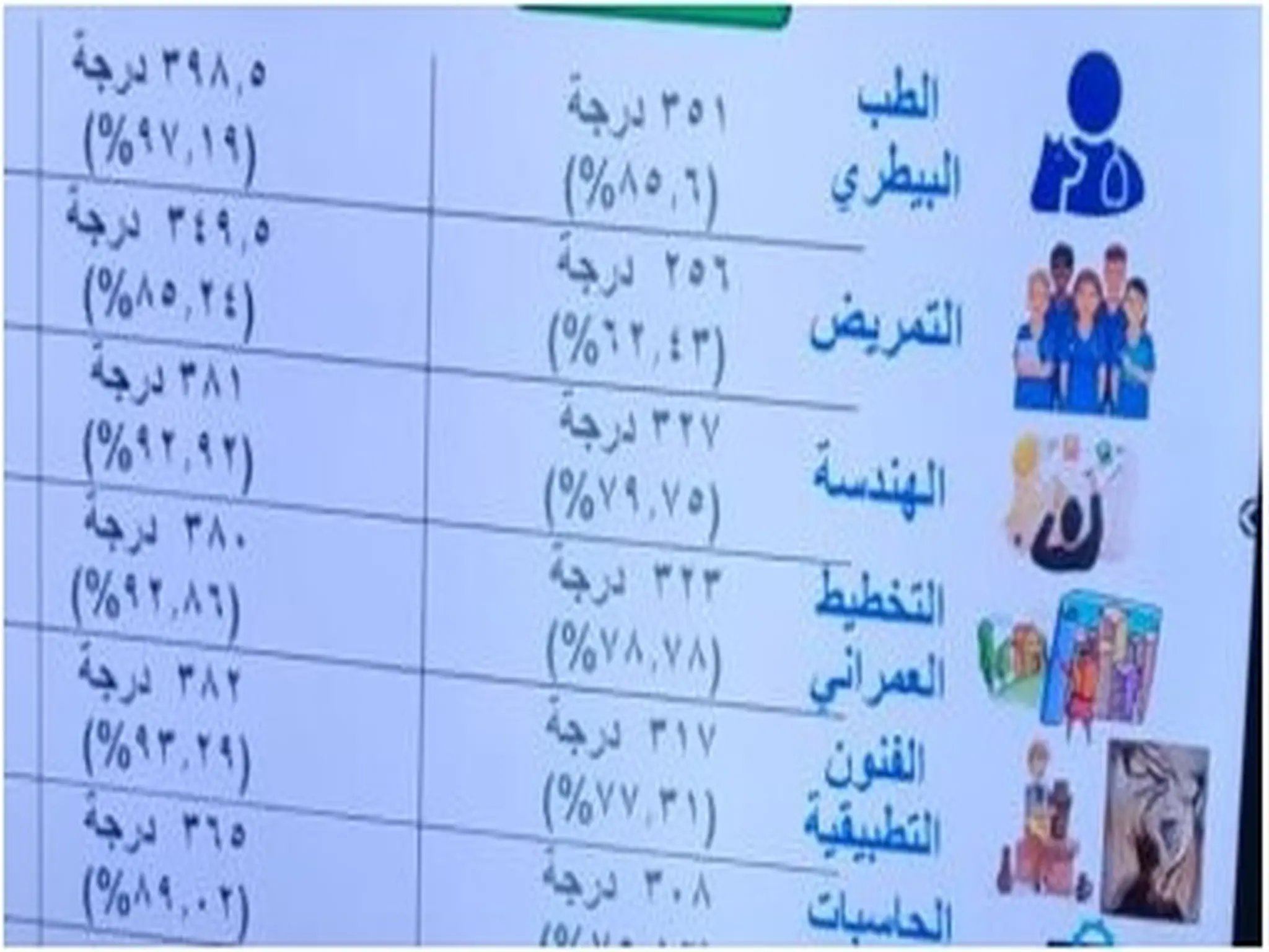 تنسيق الكليات المرحلة الثالثة 2023 / 2022 عبر موقع بوابة الحكومة المصرية