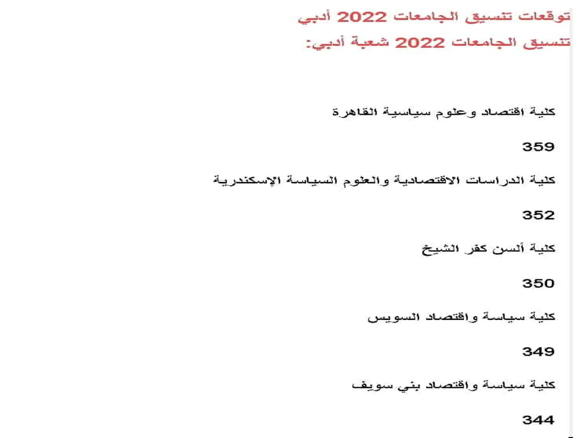 تنسيق كلية الاقتصاد والعلوم السياسية 2022-2023 فى جميع الجامعات
