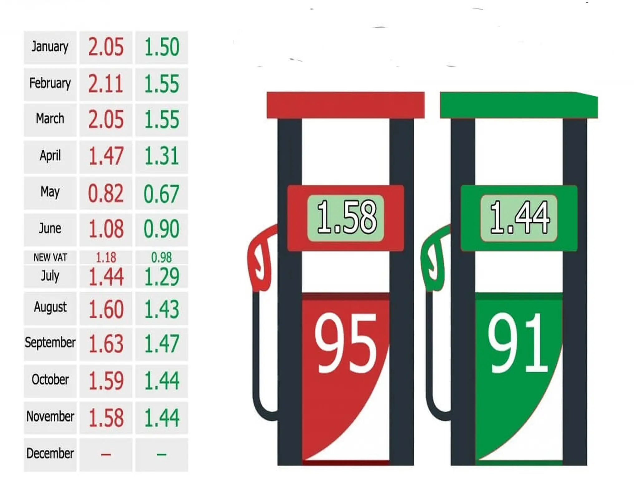سعر البنزين فى السعودية اليوم 21 سبتمبر 2022 المعلُن من ارامكو