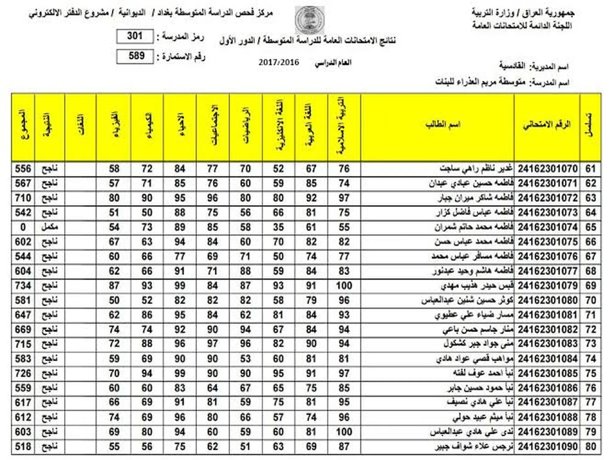 نتائج القبول الموازي في العراق بالرقم الامتحاني 2022-2023