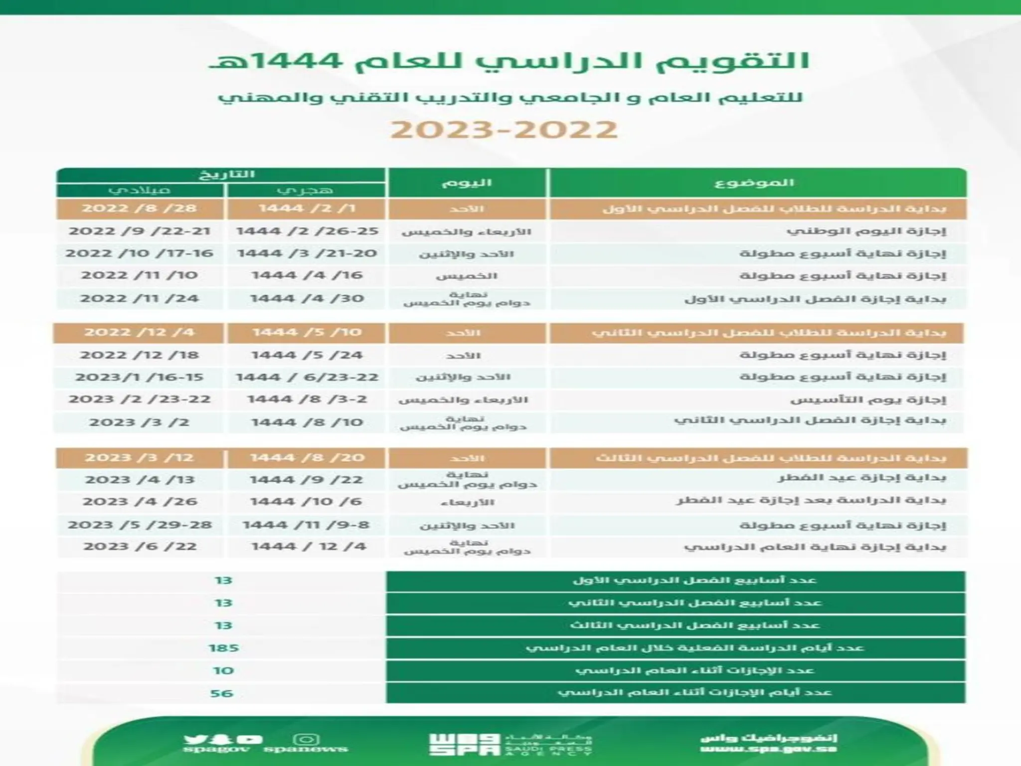 موعد الاختبارات النهائية الفصل الدراسي الأول المدارس السعودية 1444