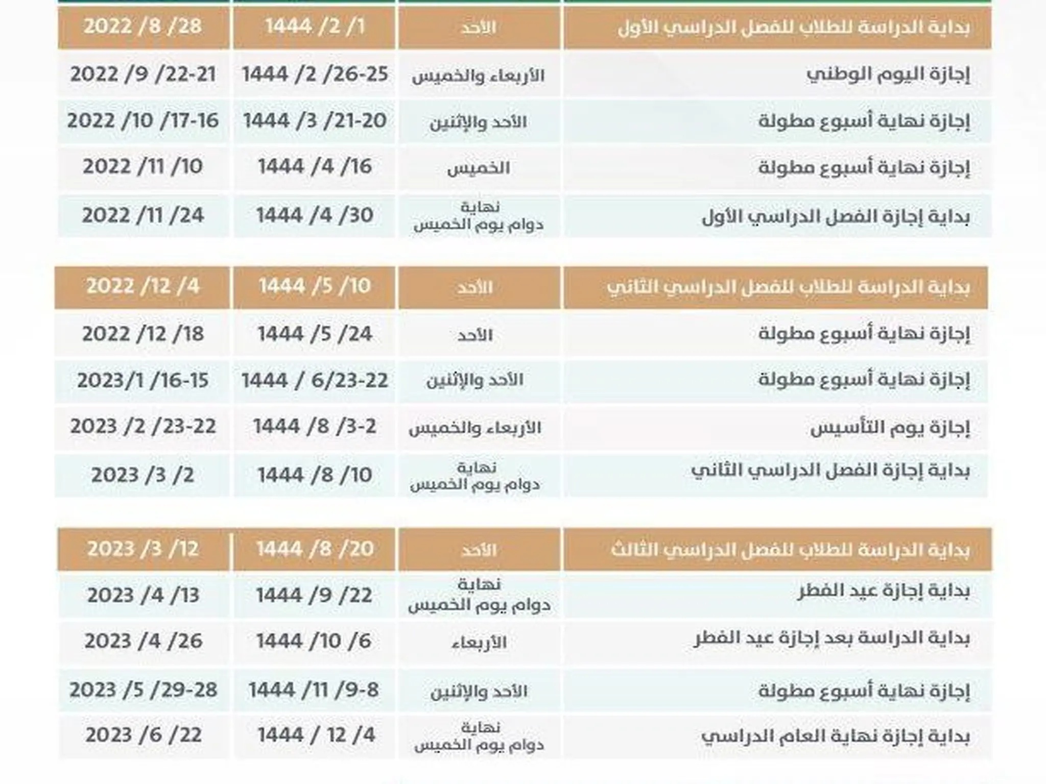 جدول العطلة المدرسية 1444 في السعودية 2023 