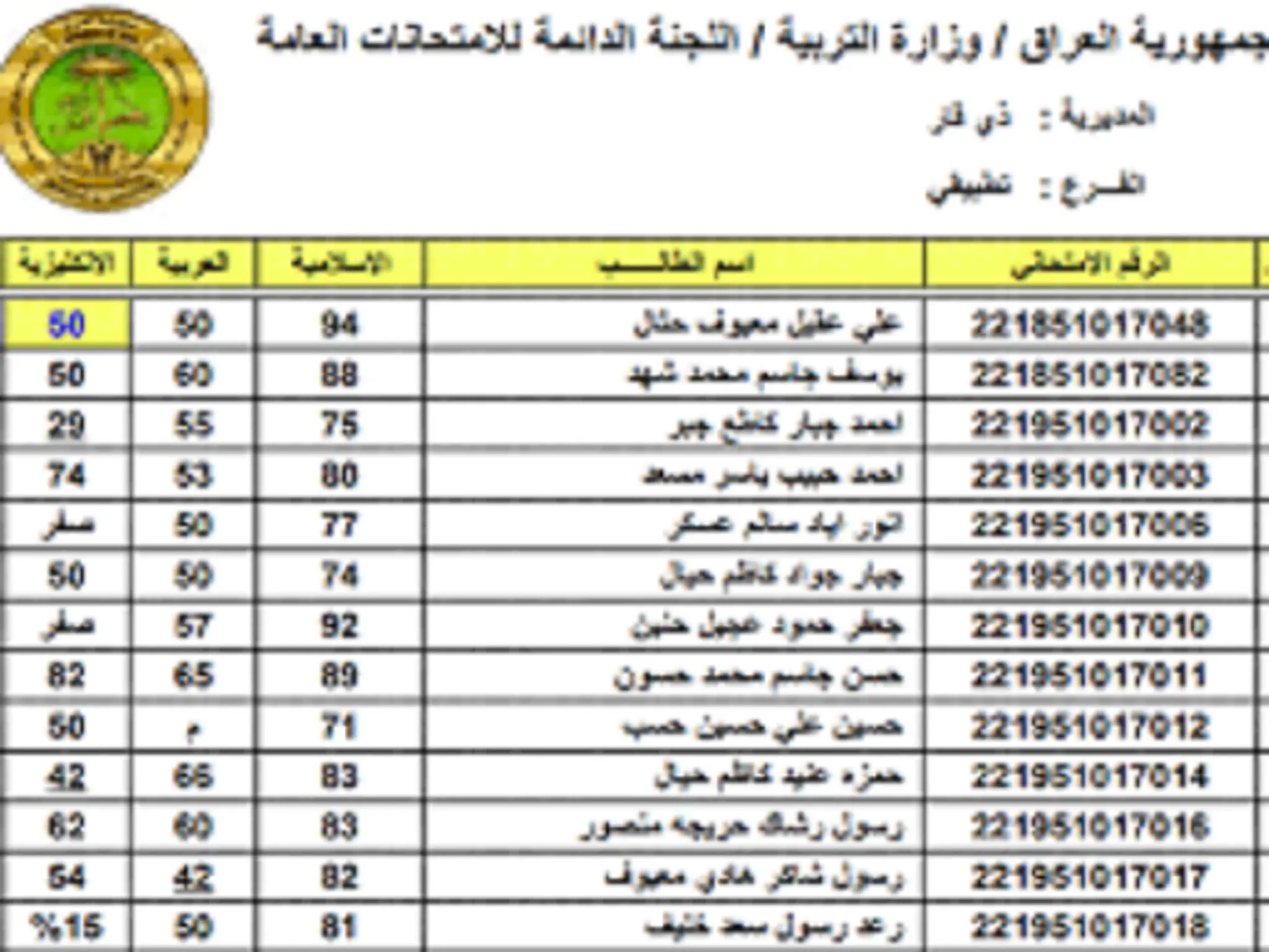 نتائج اعتراضات السادس الاعدادي 2022 الدور الثاني لكافة محافظات العراق