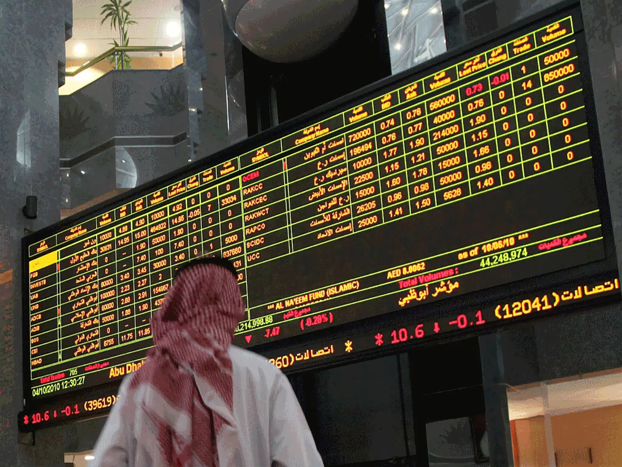 سوق دبي يواصل صعوده للجلسة السابعة بمكاسب سوقية تتجاوز الـ 22 مليار درهم