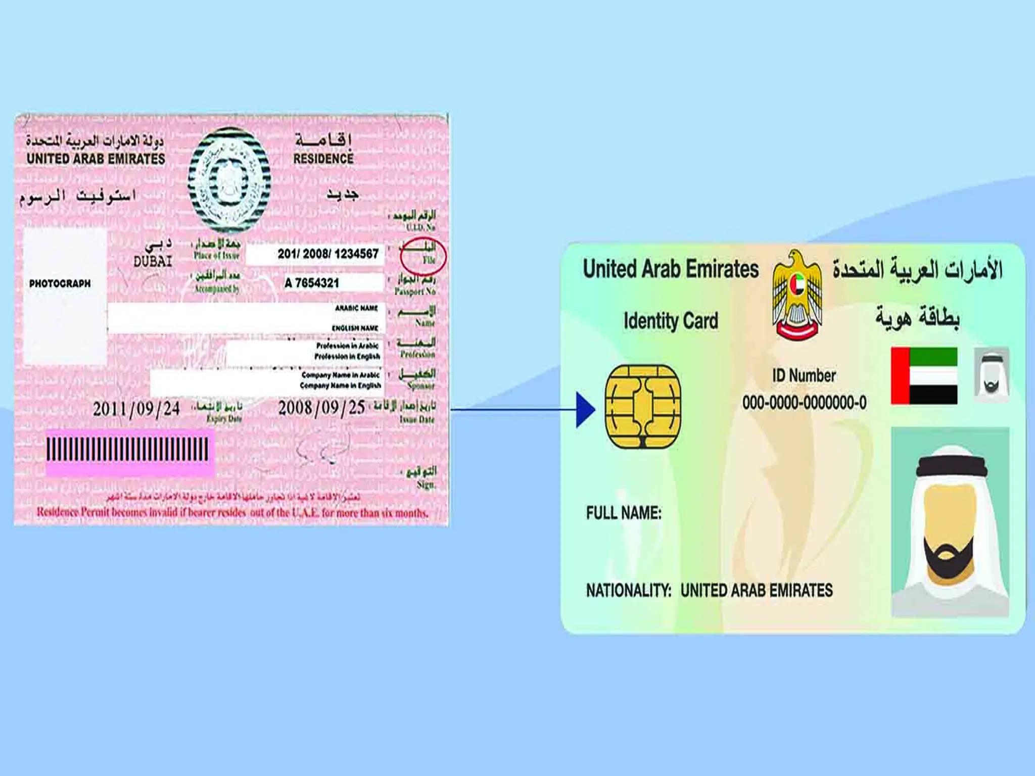 UAE Sets Quick and Inclusive Guide to Get your Emirates ID For residents and citizens to avoid a fine