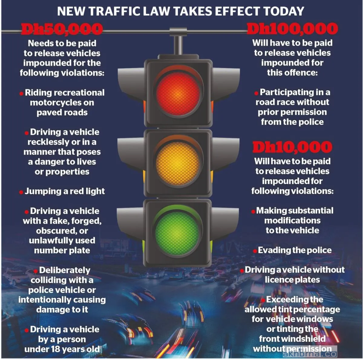 Dubai updates its traffic laws